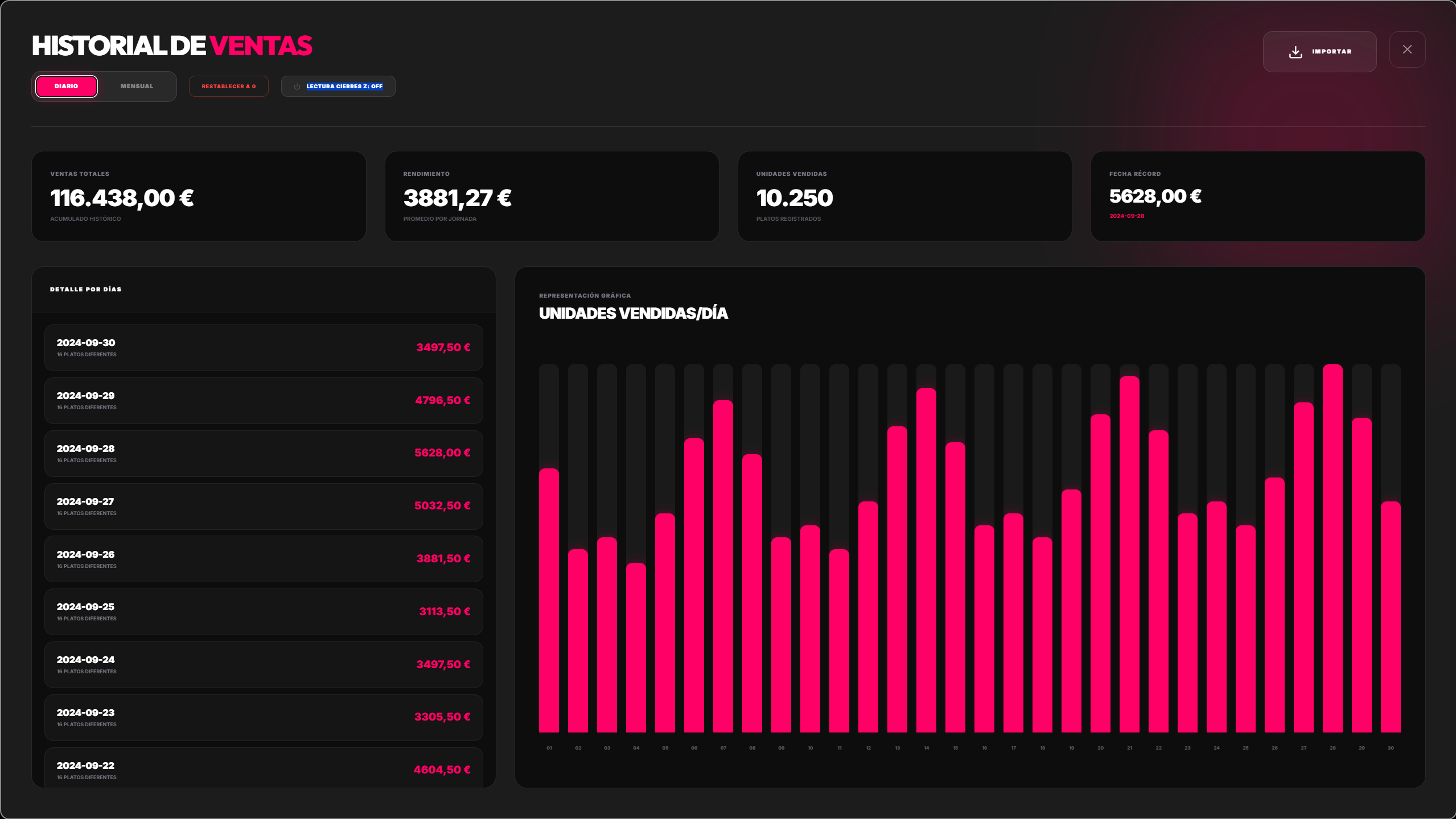 CRM Vista Analítica